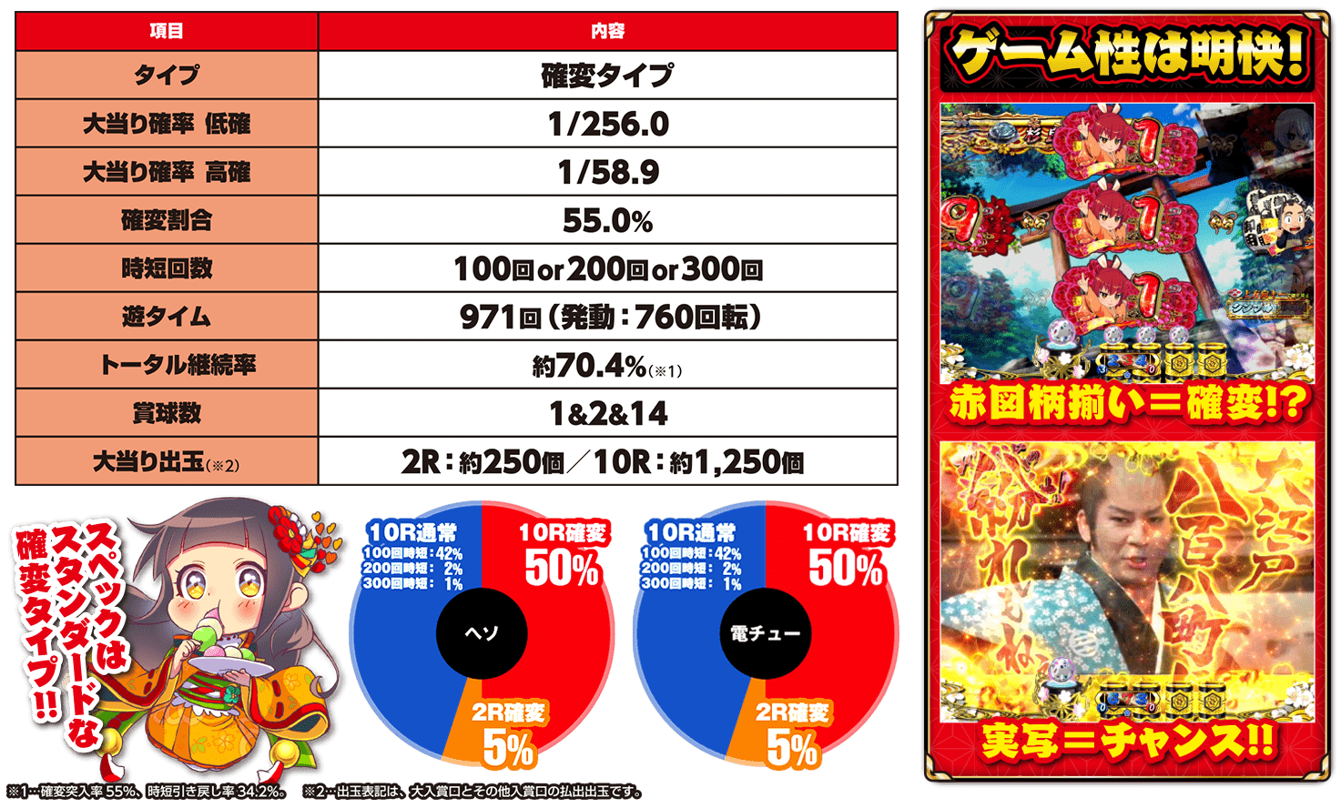 P遠山の金さん2 遠山桜と華の密偵 スロパチステーション パチンコ パチスロホールサイト