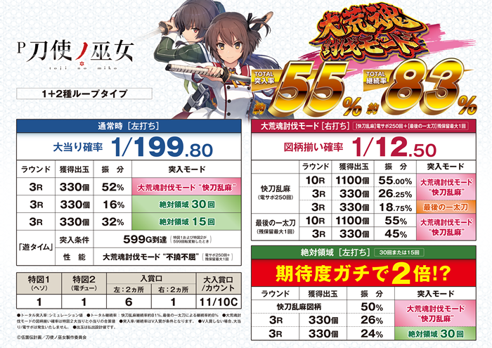 西陣 P刀使ノ巫女 中古パチンコ実機 [枠名：エース戦舞 刀使ノ