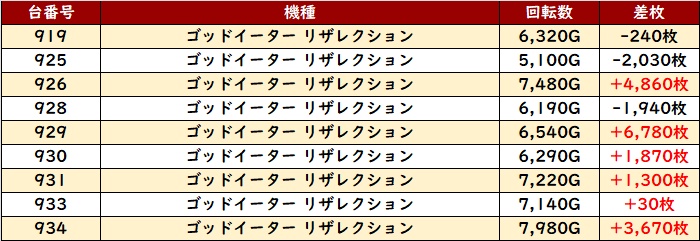 【パチスロ送料】5,900円の地域【２台分】 7月28日 吉兆横浜駒岡店】スロパチガール来店S！からくり